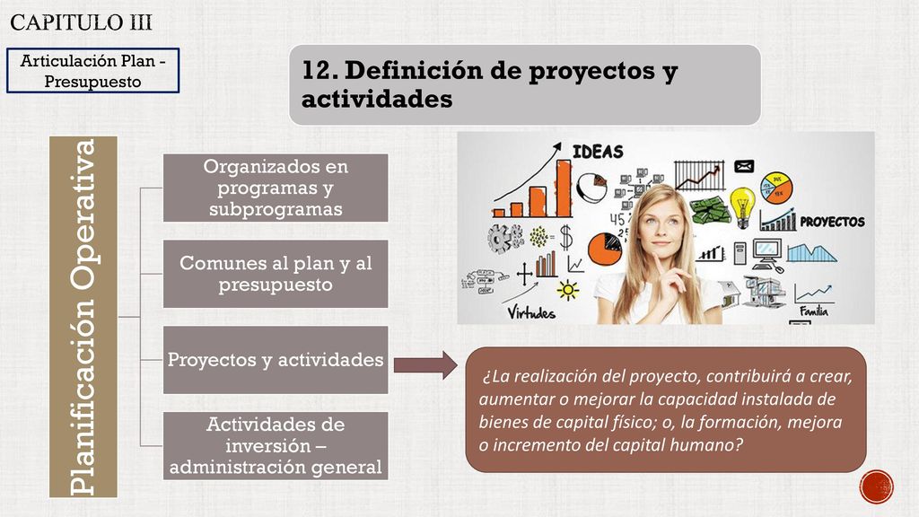 Capitulo III 12. Definición de proyectos y actividades. Articulación Plan - Presupuesto. Planificación Operativa.