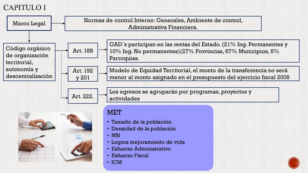 Capitulo I Marco Legal. Normas de control Interno: Generales, Ambiente de control, Administrativa Financiera.