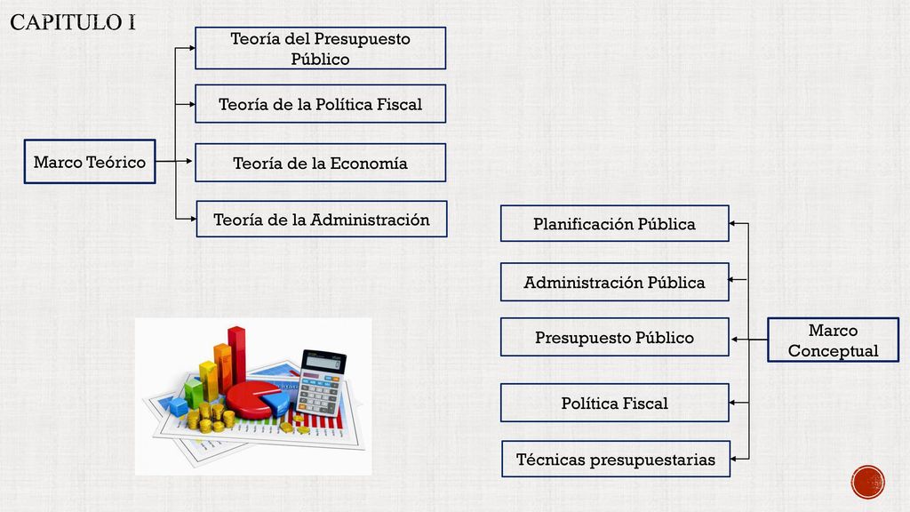 Capitulo I Teoría del Presupuesto Público Teoría de la Política Fiscal