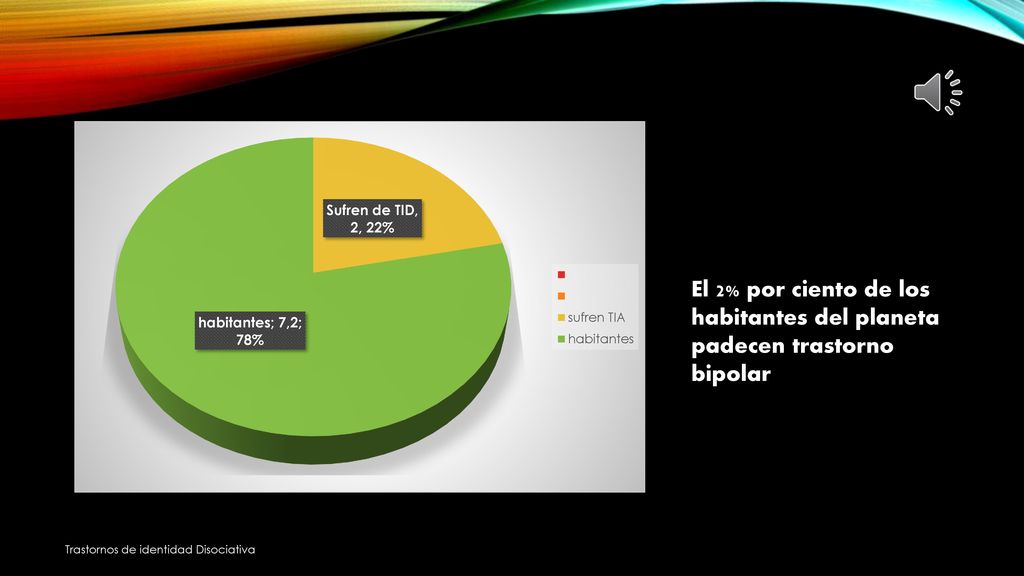 El 2% por ciento de los habitantes del planeta padecen trastorno bipolar