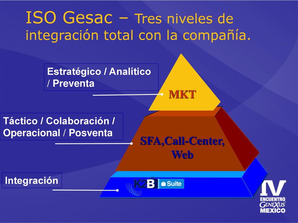 ISO Gesac – Tres niveles de integración total con la compañía.