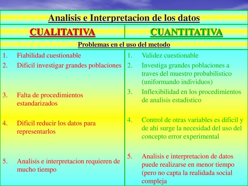 Analisis e Interpretacion de los datos Problemas en el uso del metodo