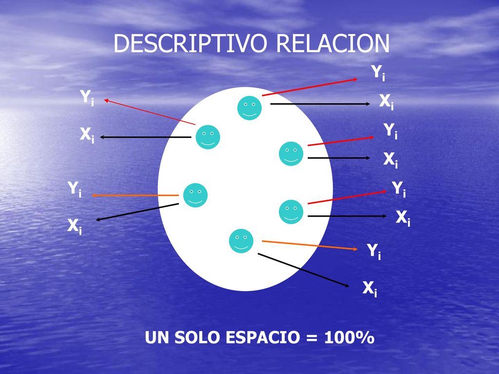 DESCRIPTIVO RELACION Yi Yi Xi Yi Xi Xi Yi Yi Xi Xi Yi Xi
