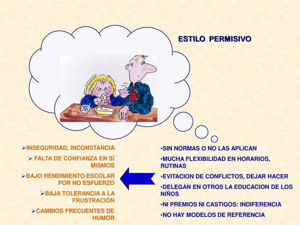 ESTILO PERMISIVO INSEGURIDAD, INCONSTANCIA SIN NORMAS O NO LAS APLICAN