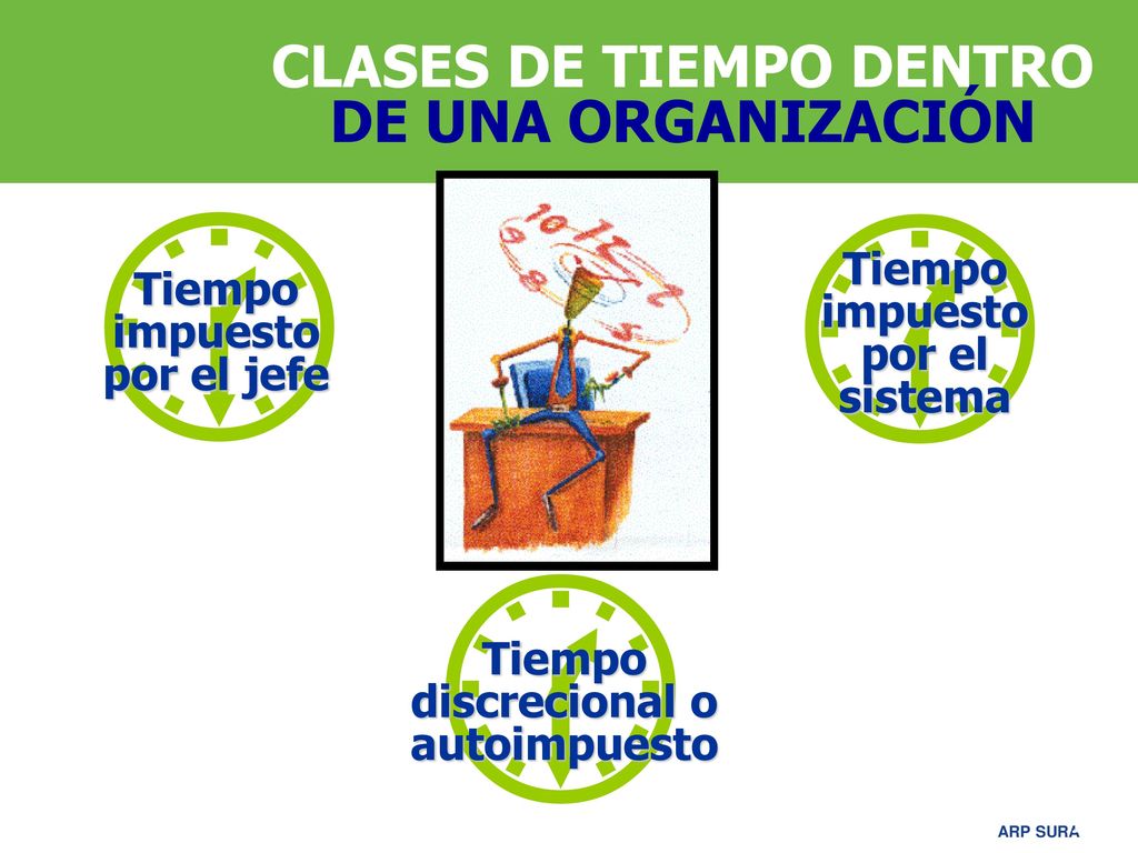    CLASES DE TIEMPO DENTRO DE UNA ORGANIZACIÓN