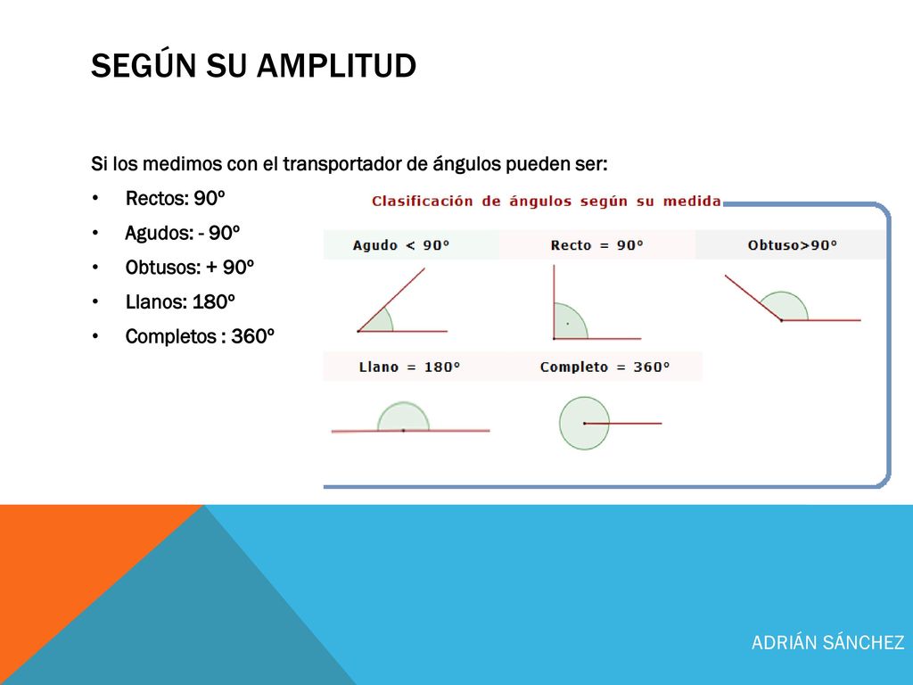 SEGÚN SU AMPLITUD Si los medimos con el transportador de ángulos pueden ser: Rectos: 90º. Agudos: - 90º.