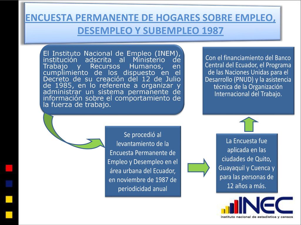 ENCUESTA PERMANENTE DE HOGARES SOBRE EMPLEO, DESEMPLEO Y SUBEMPLEO 1987