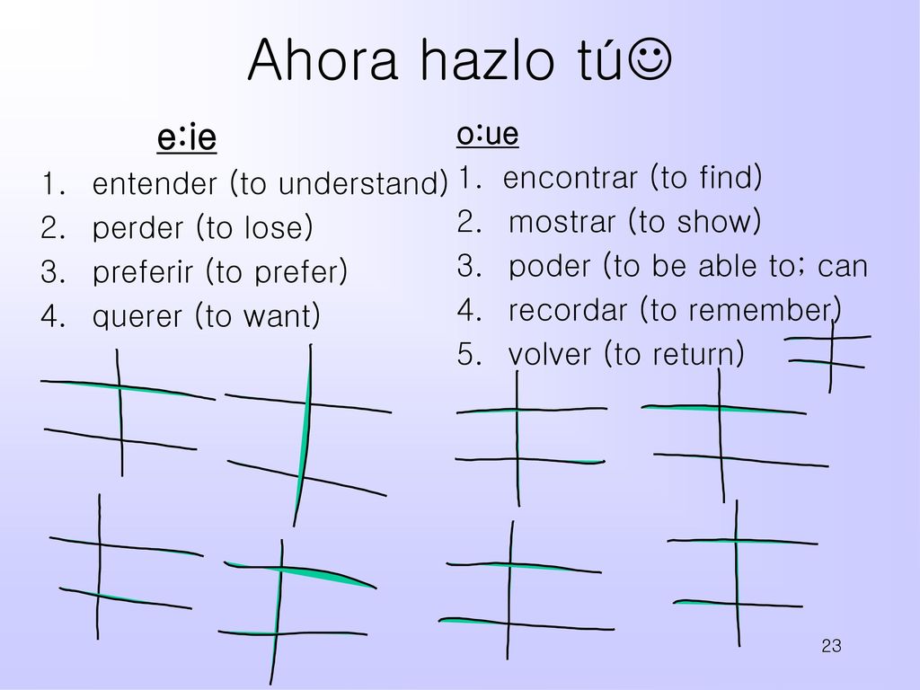 Ahora hazlo tú e:ie o:ue encontrar (to find) entender (to understand)