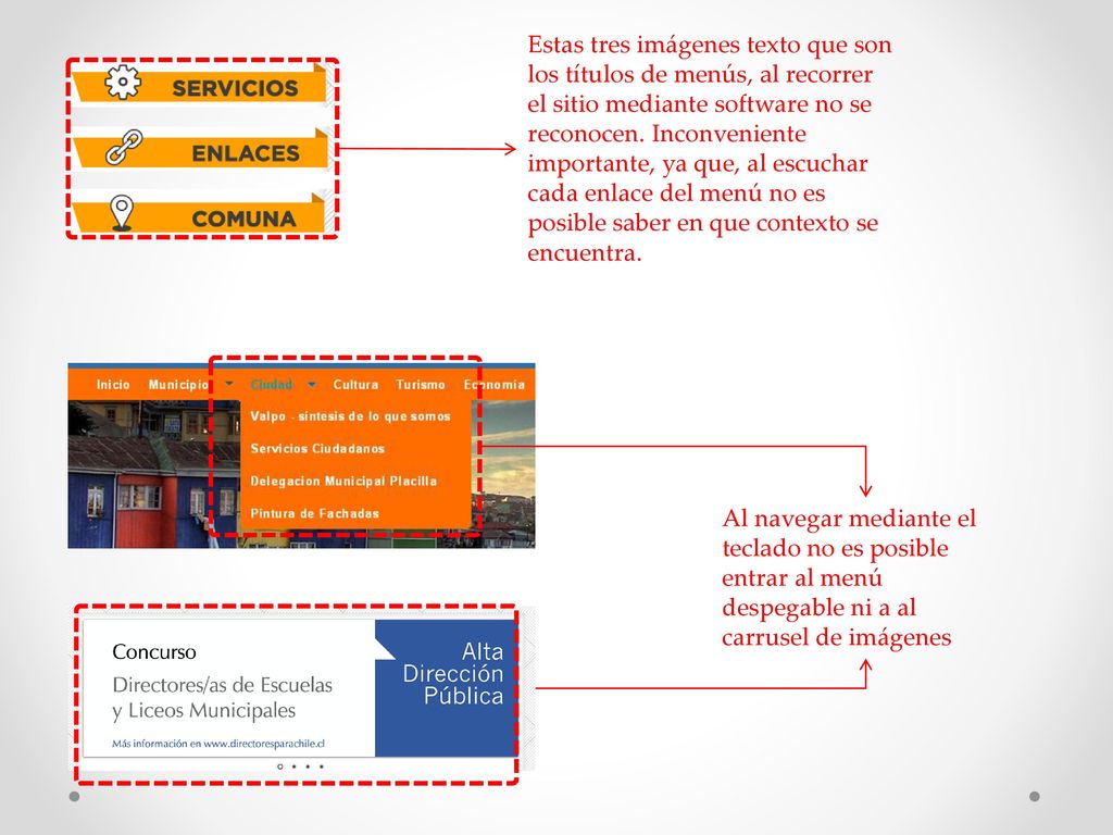 Estas tres imágenes texto que son los títulos de menús, al recorrer el sitio mediante software no se reconocen. Inconveniente importante, ya que, al escuchar cada enlace del menú no es posible saber en que contexto se encuentra.