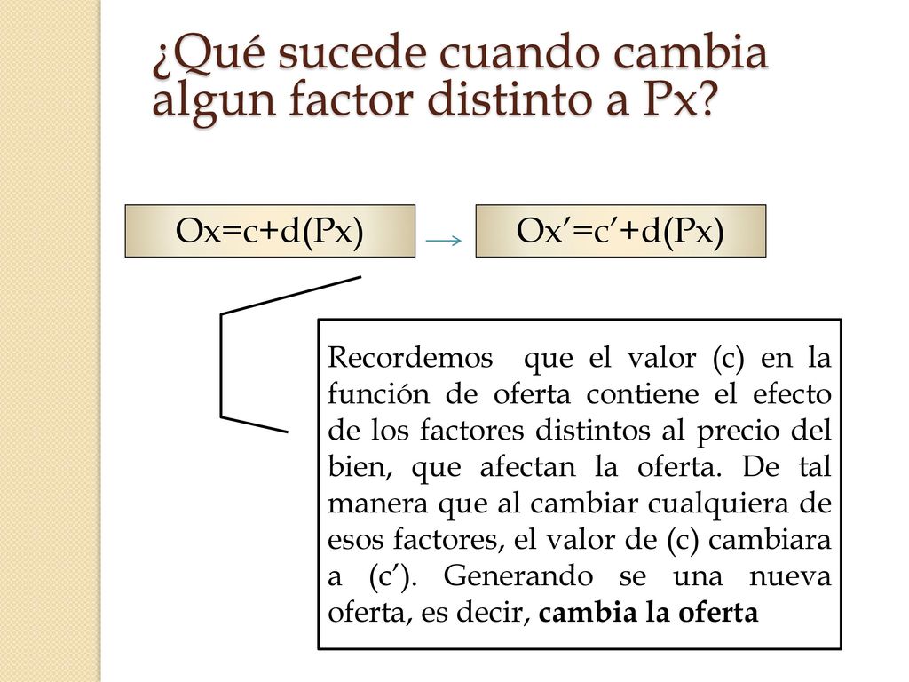 ¿Qué sucede cuando cambia algun factor distinto a Px