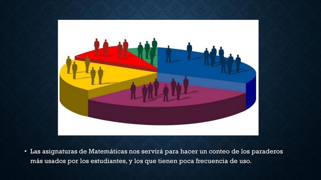Las asignaturas de Matemáticas nos servirá para hacer un conteo de los paraderos más usados por los estudiantes, y los que tienen poca frecuencia de uso.