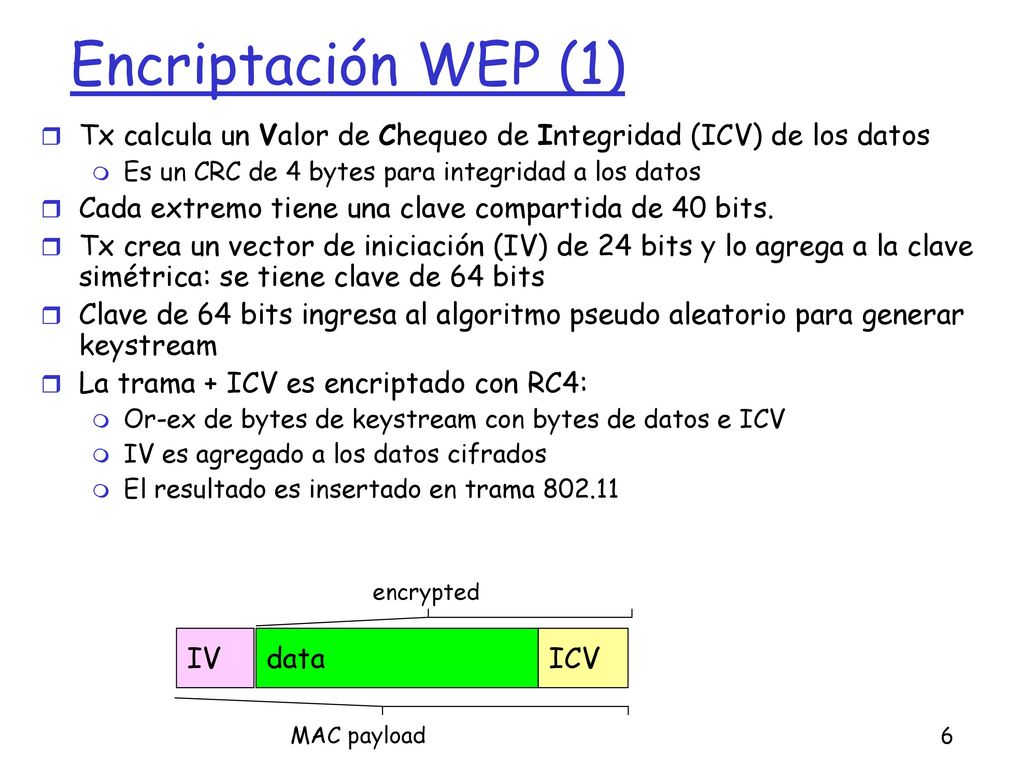 Encriptación WEP (1) Tx calcula un Valor de Chequeo de Integridad (ICV) de los datos. Es un CRC de 4 bytes para integridad a los datos.