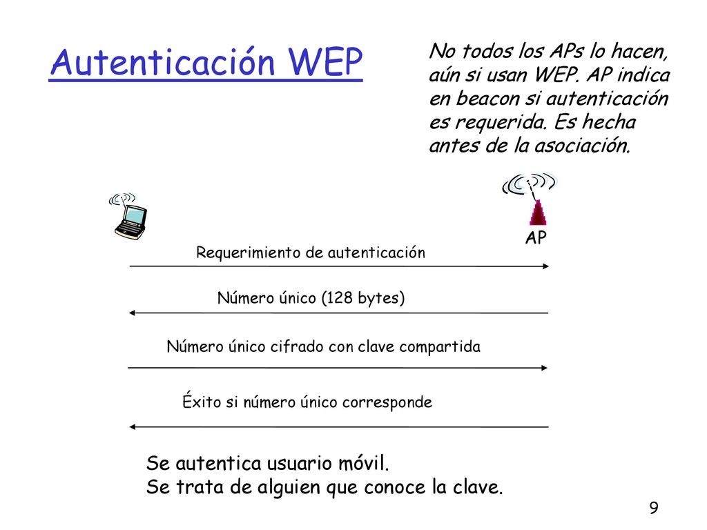 Autenticación WEP No todos los APs lo hacen, aún si usan WEP. AP indica en beacon si autenticación es requerida. Es hecha.