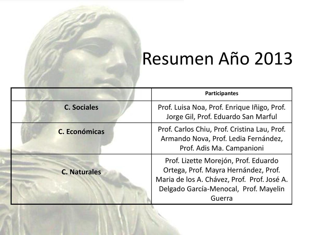 Resumen Año 2013 Participantes. C. Sociales. Prof. Luisa Noa, Prof. Enrique Iñigo, Prof. Jorge Gil, Prof. Eduardo San Marful.