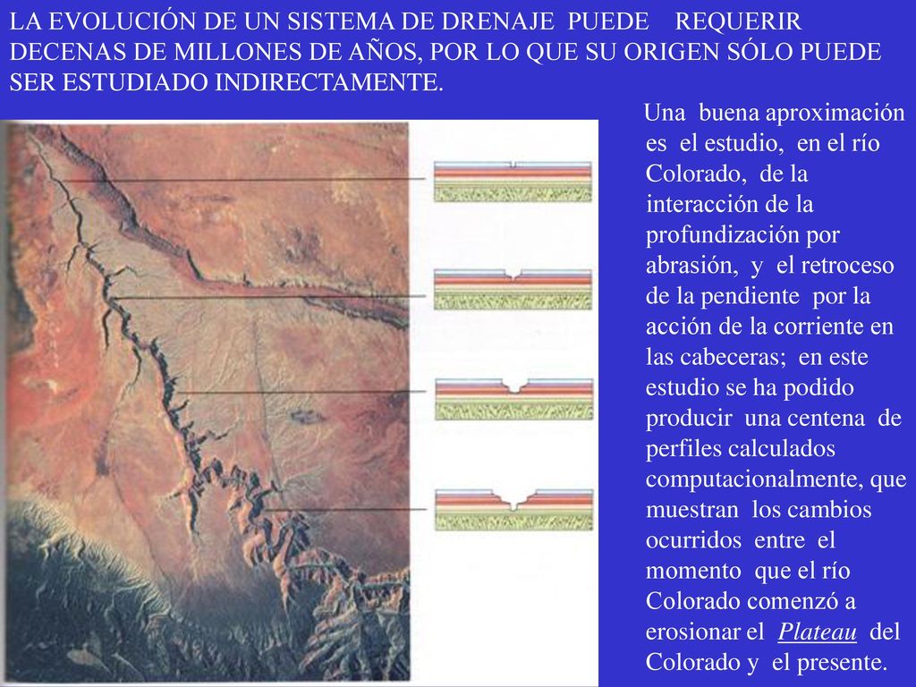 LA EVOLUCIÓN DE UN SISTEMA DE DRENAJE PUEDE REQUERIR DECENAS DE MILLONES DE AÑOS, POR LO QUE SU ORIGEN SÓLO PUEDE SER ESTUDIADO INDIRECTAMENTE.