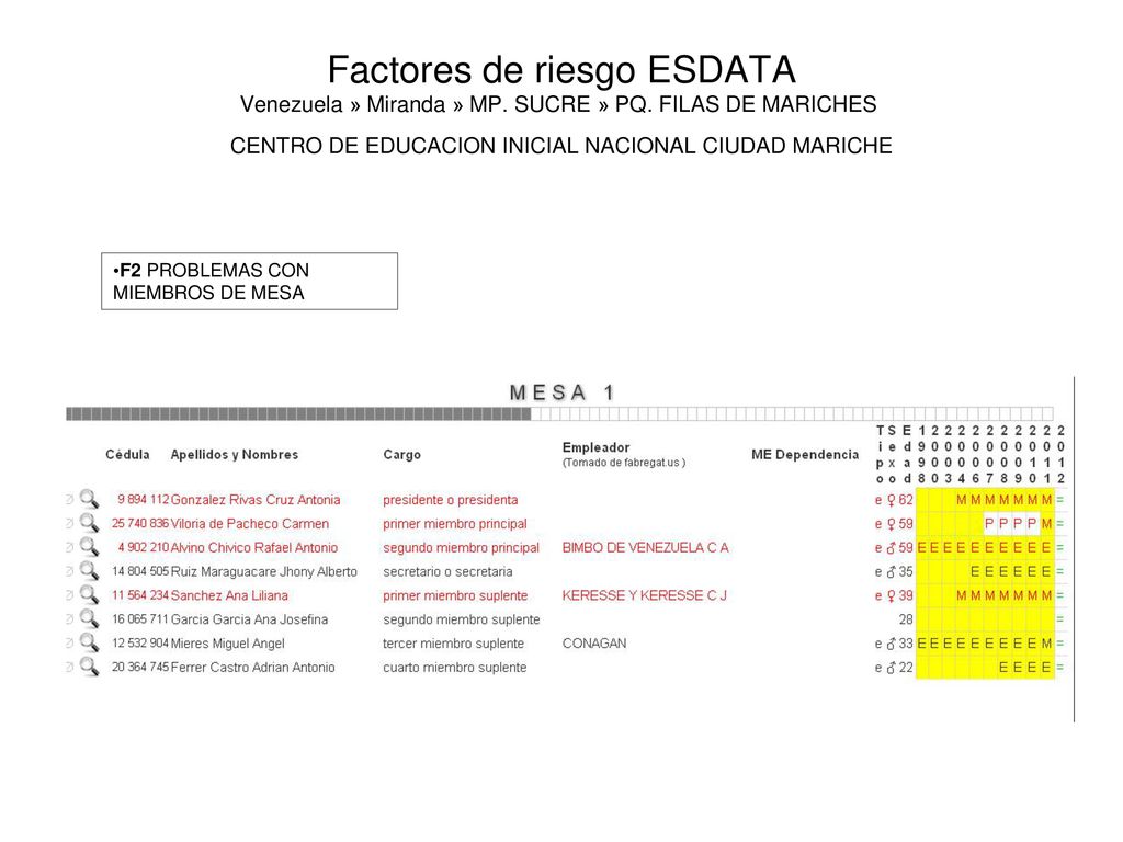 Factores de riesgo ESDATA Venezuela » Miranda » MP. SUCRE » PQ