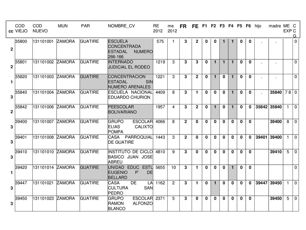 FR FE cc COD VIEJO COD NUEVO MUN PAR NOMBRE_CV RE 2012 me 2012 F1 F2