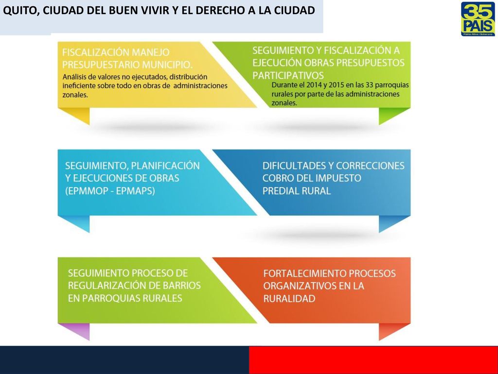 QUITO, CIUDAD DEL BUEN VIVIR Y EL DERECHO A LA CIUDAD