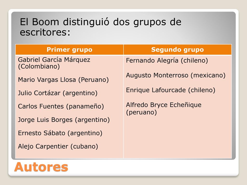 Autores El Boom distinguió dos grupos de escritores: Primer grupo