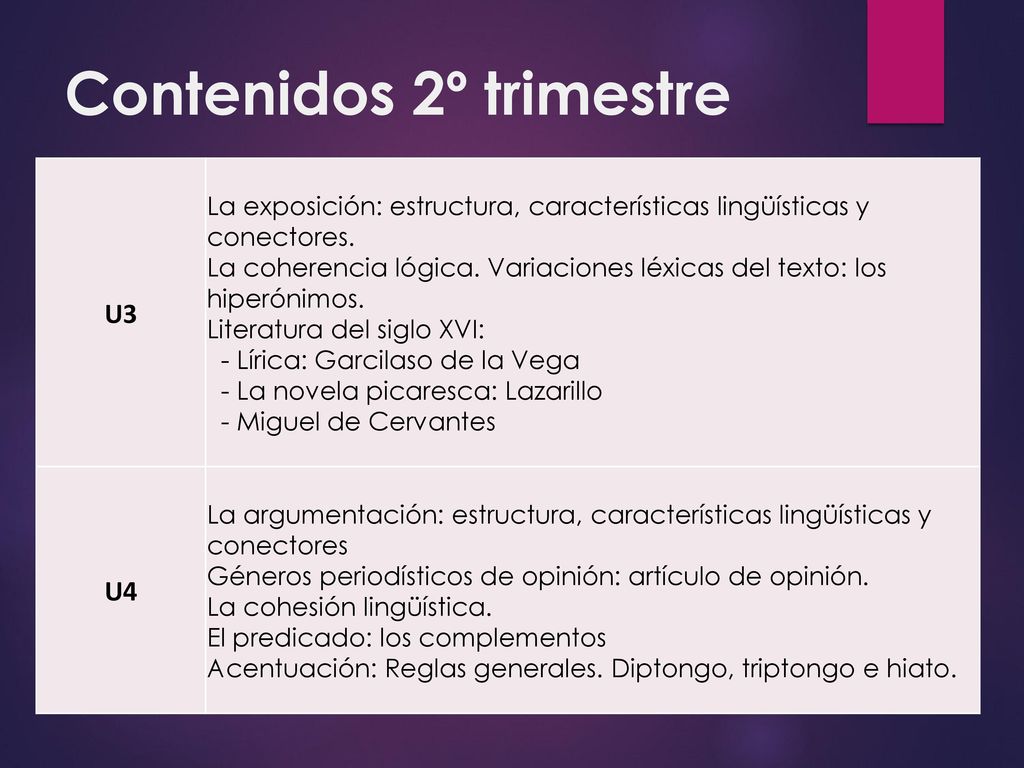 Contenidos 2º trimestre