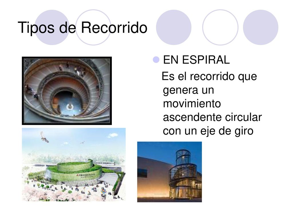 Tipos de Recorrido EN ESPIRAL
