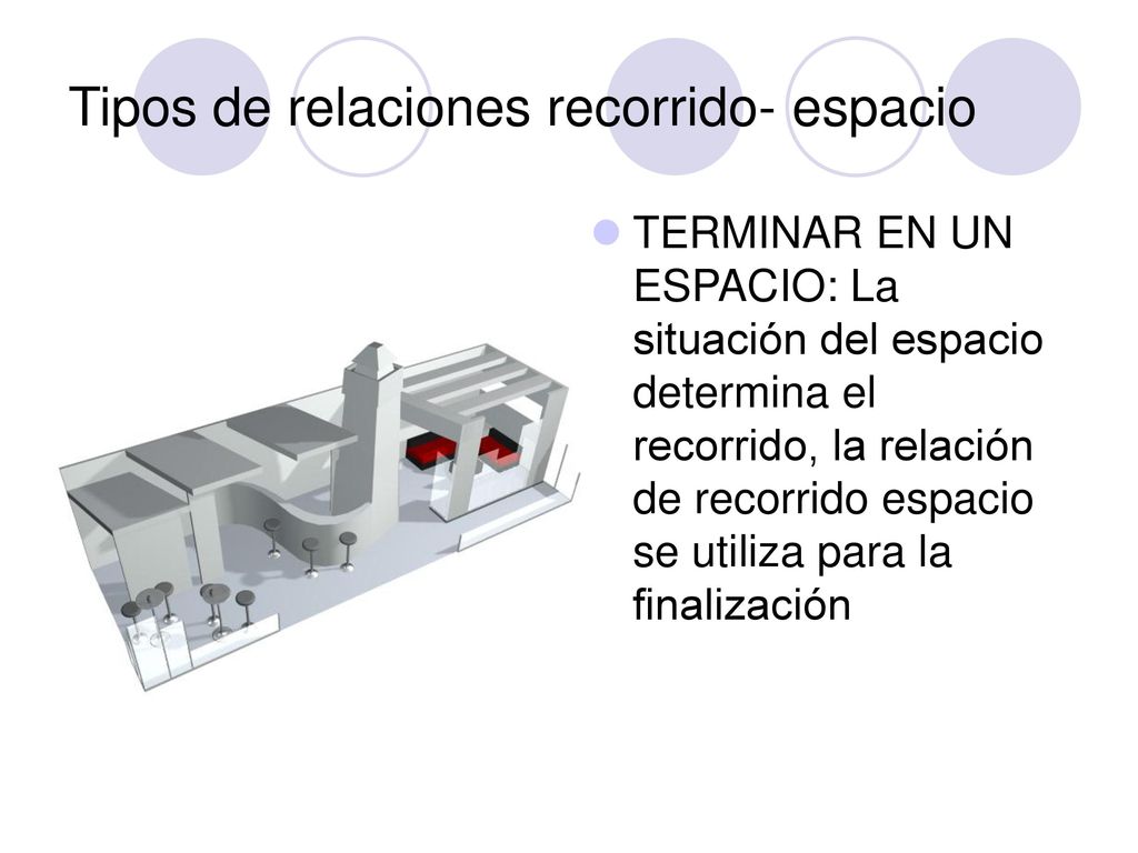 Tipos de relaciones recorrido- espacio