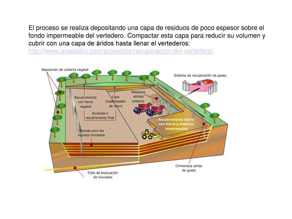 El proceso se realiza depositando una capa de residuos de poco espesor sobre el fondo impermeable del vertedero.