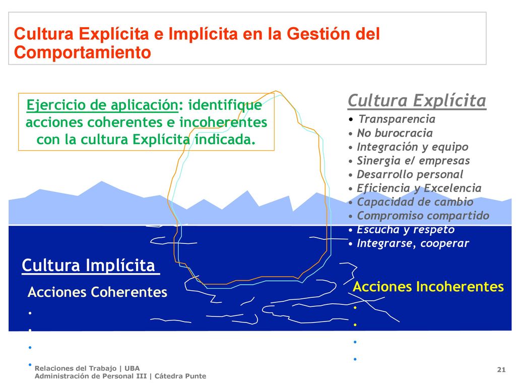 Cultura Explícita e Implícita en la Gestión del Comportamiento