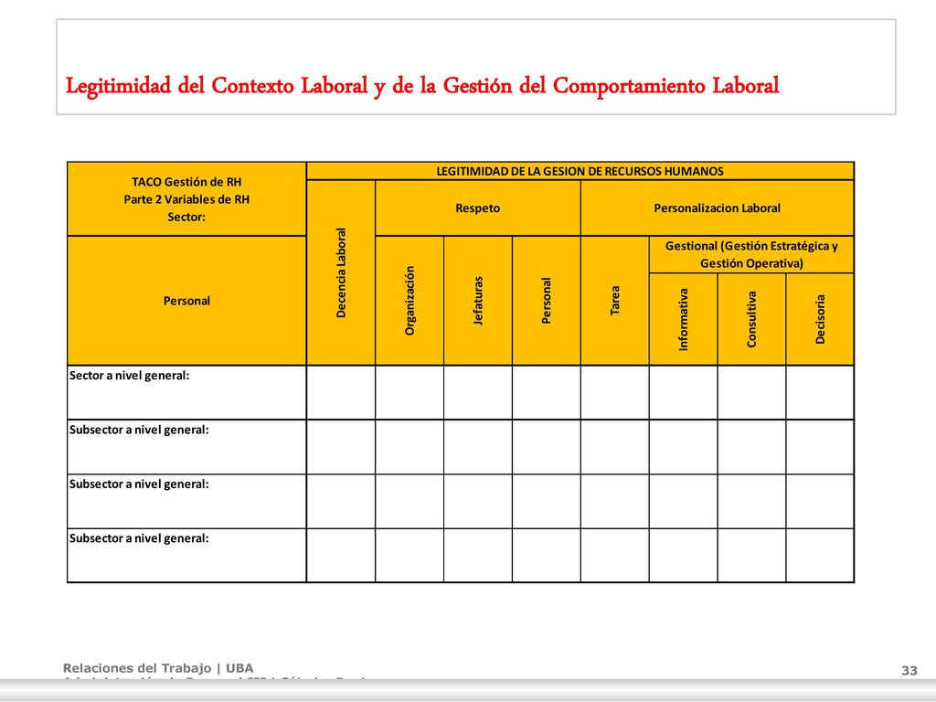 Legitimidad del Contexto Laboral y de la Gestión del Comportamiento Laboral