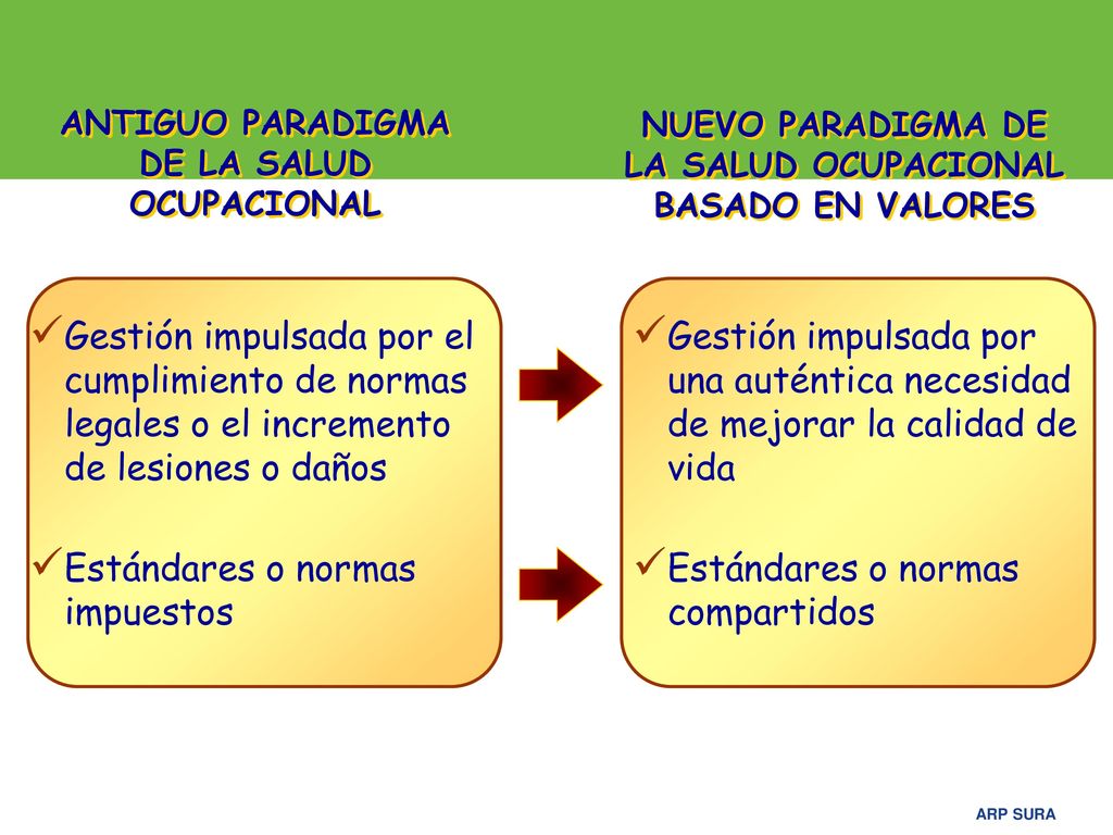Estándares o normas impuestos Estándares o normas compartidos