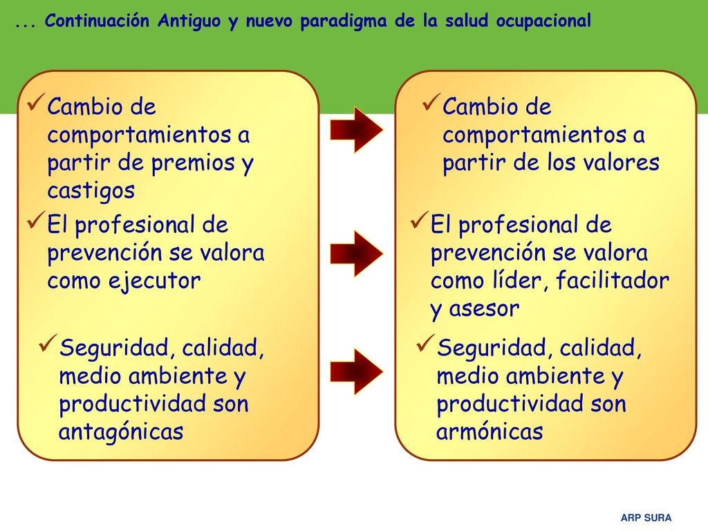 Cambio de comportamientos a partir de premios y castigos