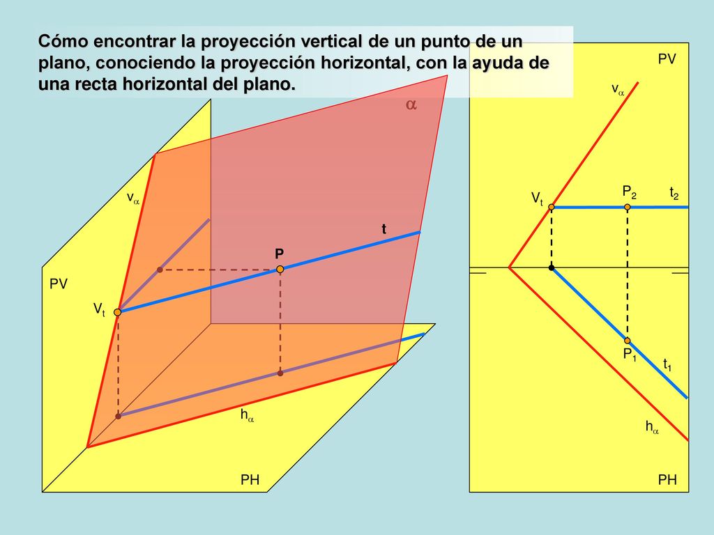 Cómo encontrar la proyección vertical de un punto de un plano, conociendo la proyección horizontal, con la ayuda de una recta horizontal del plano.