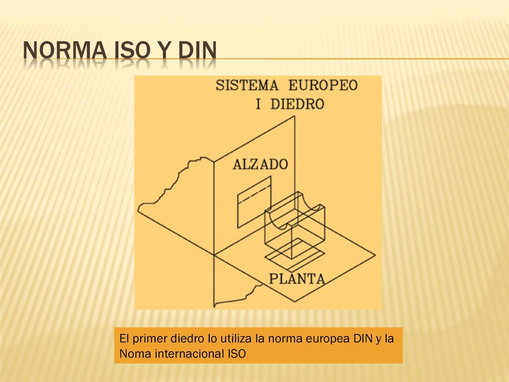 Norma ISO y DIN El primer diedro lo utiliza la norma europea DIN y la Noma internacional ISO