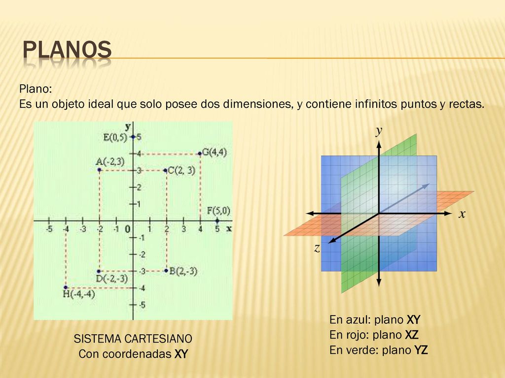 Planos Plano: Es un objeto ideal que solo posee dos dimensiones, y contiene infinitos puntos y rectas.