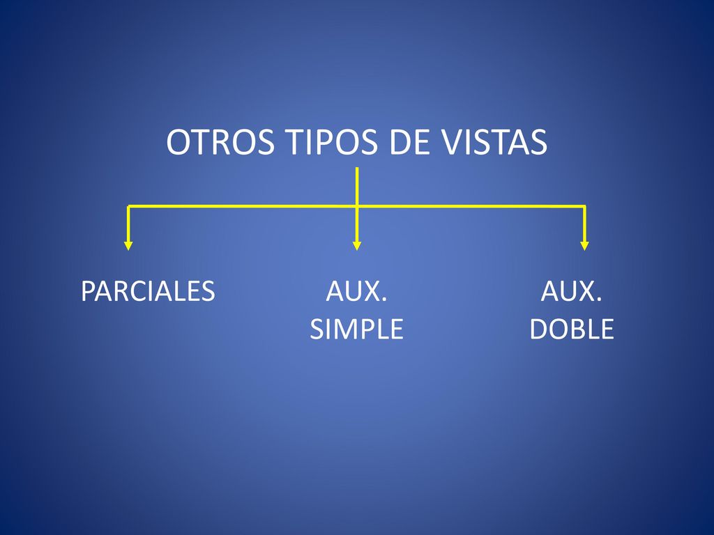 OTROS TIPOS DE VISTAS PARCIALES AUX. SIMPLE AUX. DOBLE
