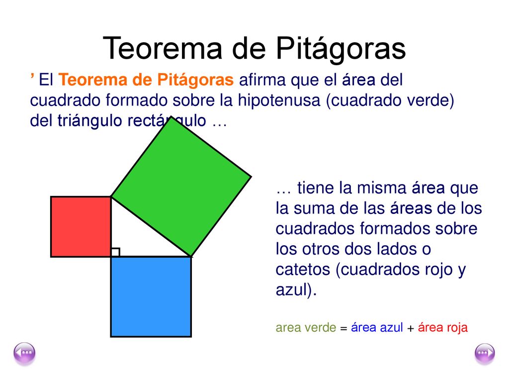 ¿Cuál es el objetivo del teorema de Pitágoras?