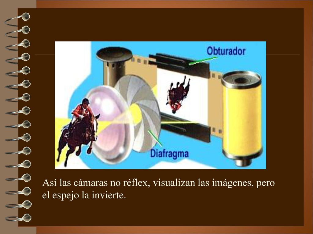 Así las cámaras no réflex, visualizan las imágenes, pero el espejo la invierte.
