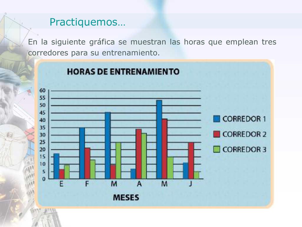 Practiquemos… En la siguiente gráfica se muestran las horas que emplean tres corredores para su entrenamiento.