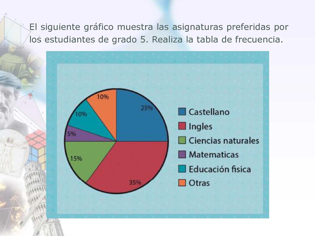 El siguiente gráfico muestra las asignaturas preferidas por los estudiantes de grado 5.