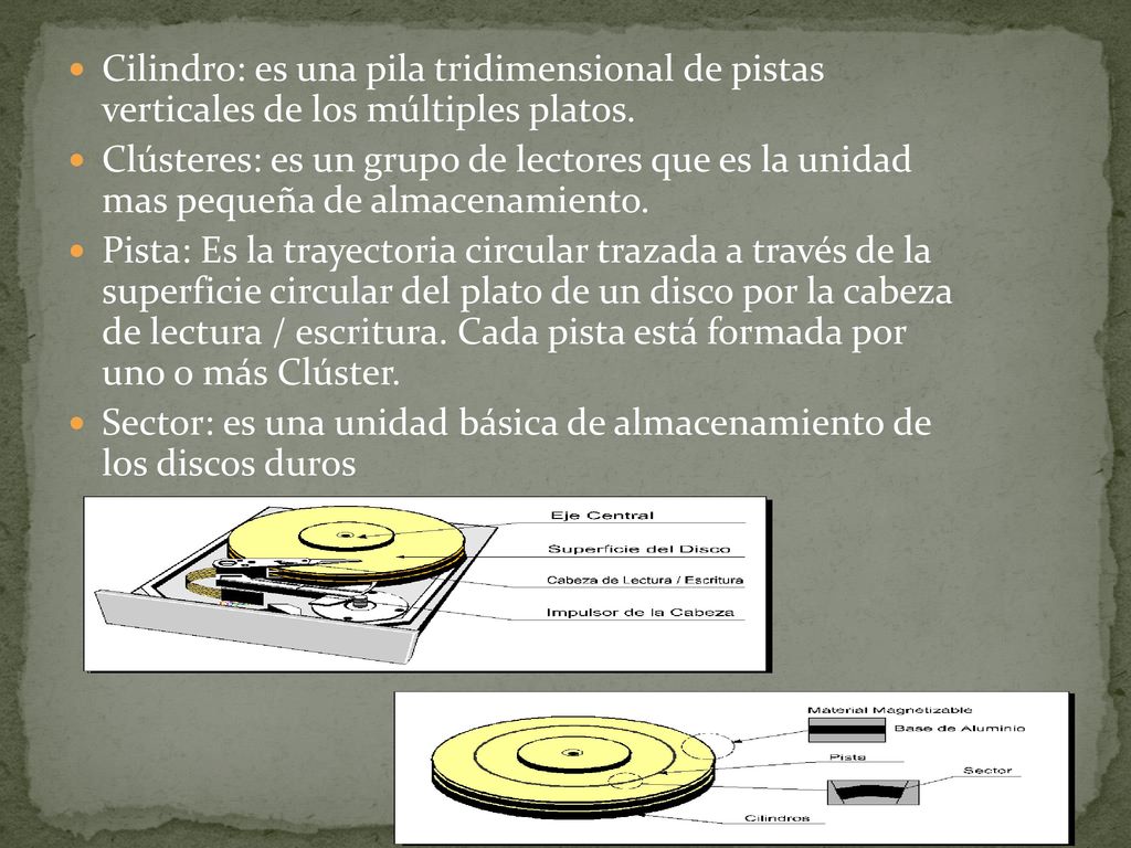 Cilindro: es una pila tridimensional de pistas verticales de los múltiples platos.