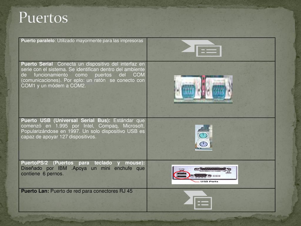 Puertos Puerto paralelo: Utilizado mayormente para las impresoras.