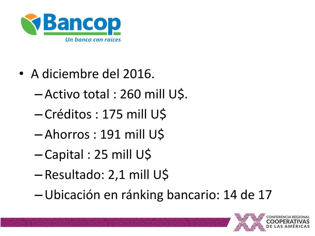 A diciembre del Activo total : 260 mill U$. Créditos : 175 mill U$ Ahorros : 191 mill U$ Capital : 25 mill U$
