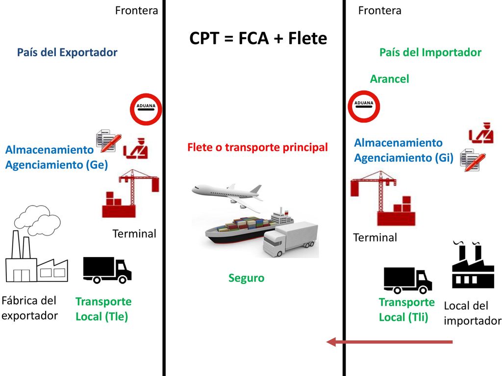 CPT = FCA + Flete Frontera Frontera País del Exportador
