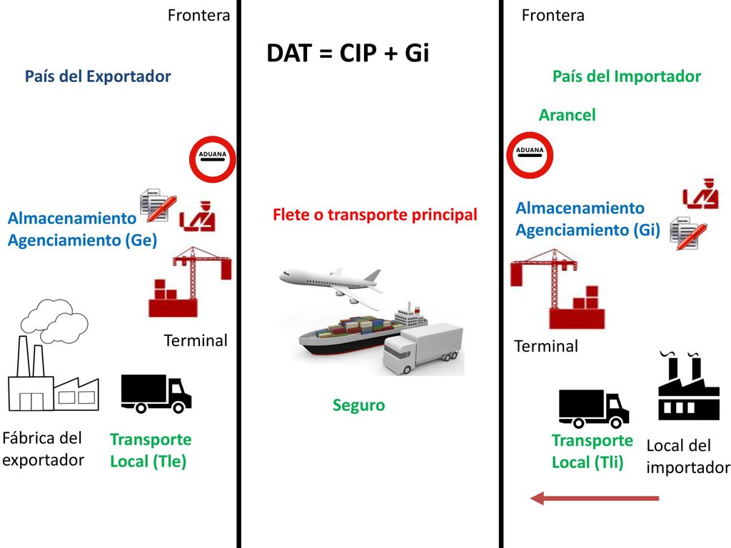 DAT = CIP + Gi Frontera Frontera País del Exportador