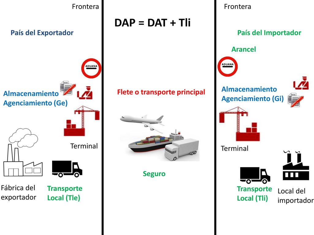 DAP = DAT + Tli Frontera Frontera País del Exportador