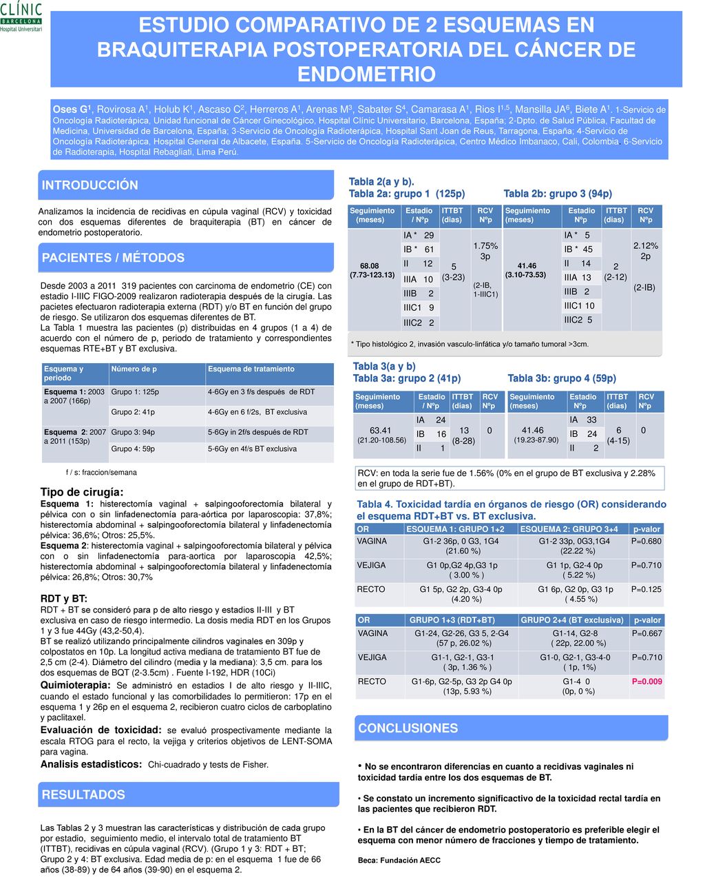 ESTUDIO COMPARATIVO DE 2 ESQUEMAS EN BRAQUITERAPIA POSTOPERATORIA DEL CÁNCER DE ENDOMETRIO