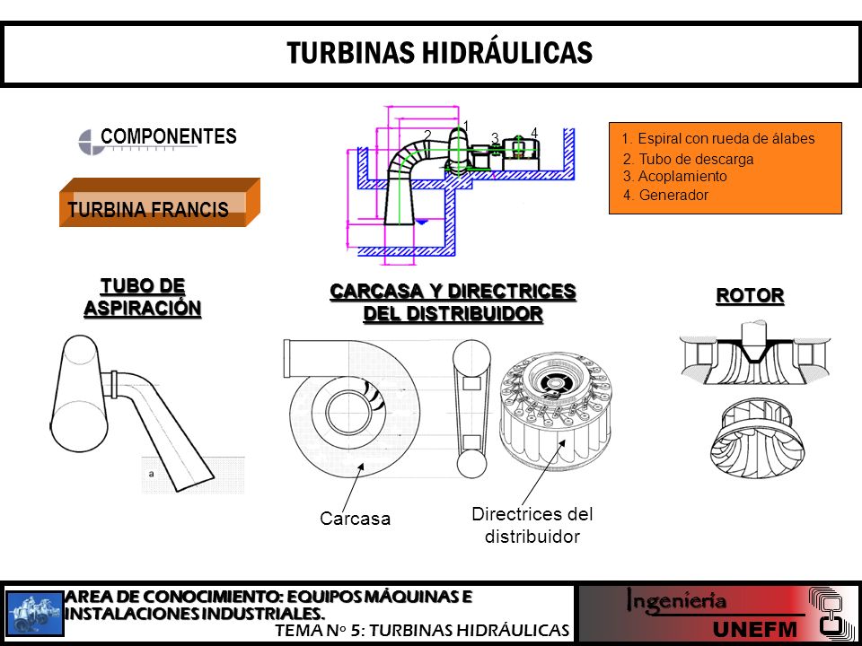 TURBINAS HIDRÁULICAS Ingeniería COMPONENTES TURBINA FRANCIS UNEFM