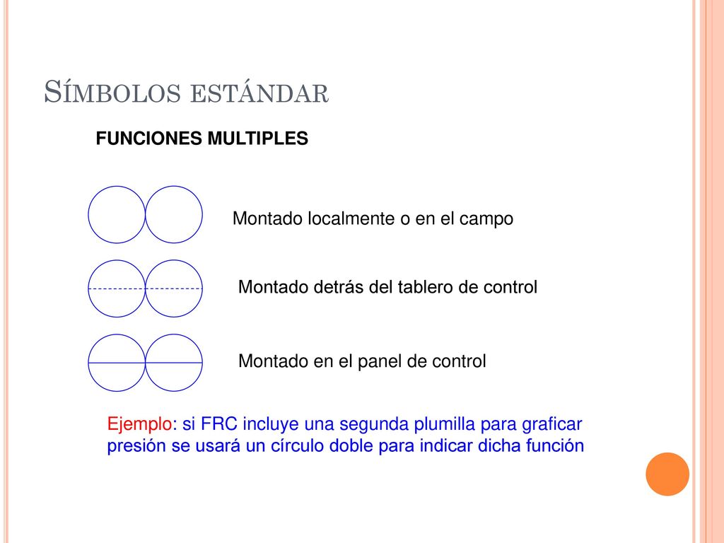 Símbolos estándar FUNCIONES MULTIPLES Montado localmente o en el campo