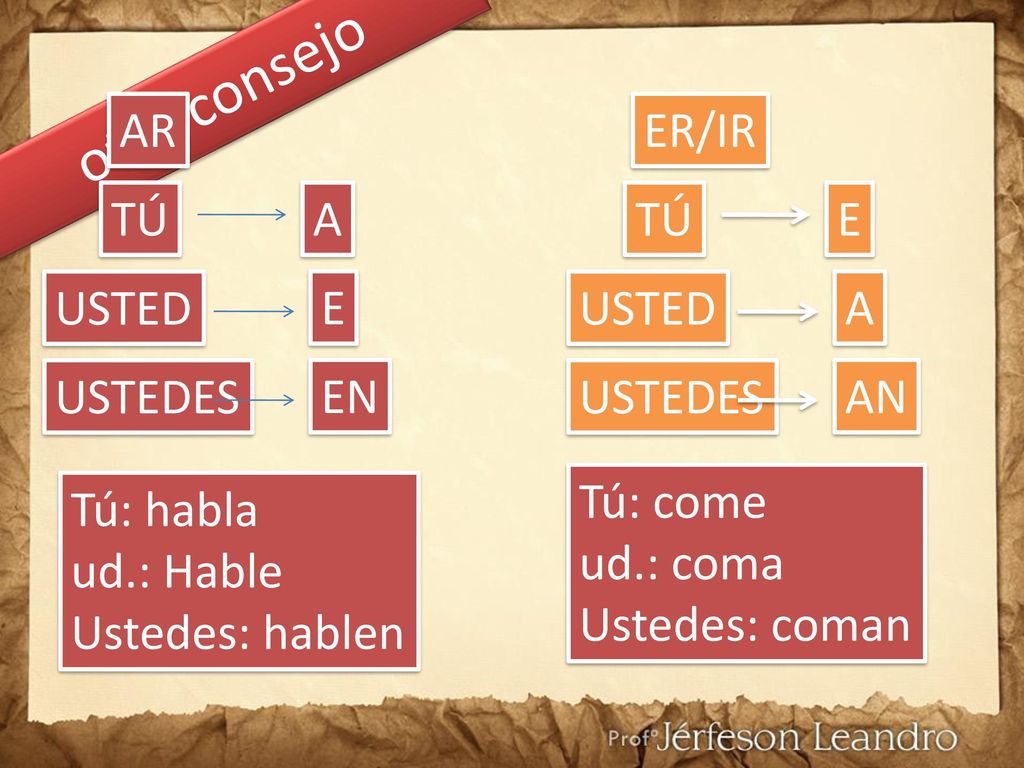 otro consejo AR ER/IR TÚ A TÚ E USTED E USTED A USTEDES EN USTEDES AN