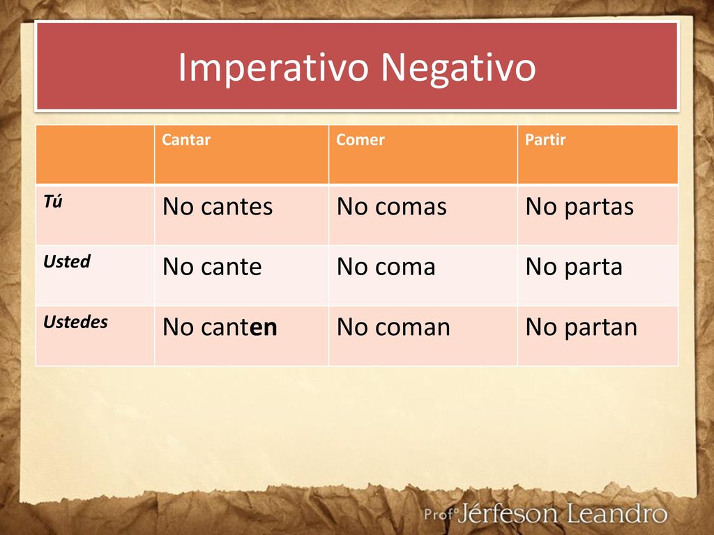 Imperativo Negativo No cantes No comas No partas No cante No coma
